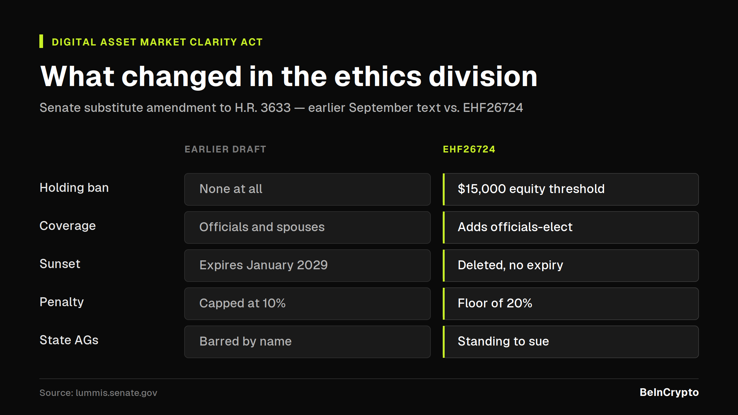 Changes In The Clarity Act Ethics Section