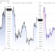 Year-to-date Performance of HYPE, Bitcoin and Ethereum