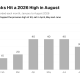 Monthly Crypto Hack Counts in 2026.