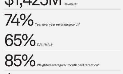 Oura key metrics for the four fiscal quarters ended June 2026