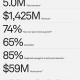 Oura key metrics for the four fiscal quarters ended June 2026