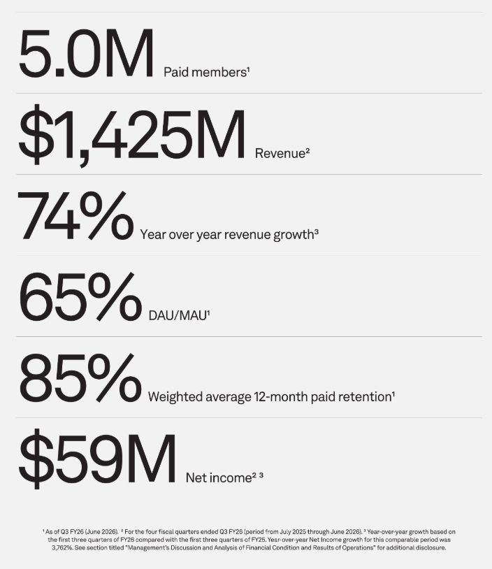 Oura key metrics for the four fiscal quarters ended June 2026