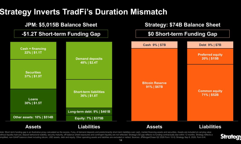 MicroStrategy versus JPMorgan. Source: Strategy