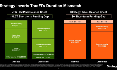 MicroStrategy versus JPMorgan. Source: Strategy