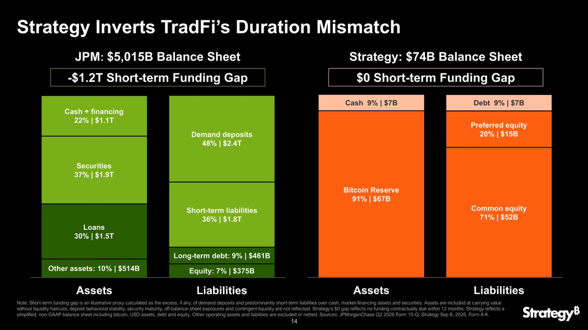 MicroStrategy versus JPMorgan. Source: Strategy