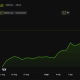 Zcash (ZEC) Price Performance.