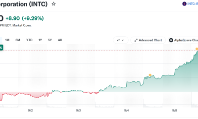 Intel Stock (INTC) Performance. Source: Yahoo Finance