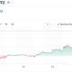 Intel Stock (INTC) Performance. Source: Yahoo Finance