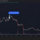 Bitcoin’s 40% decline echoes 2022 as fed returns to rate hikes