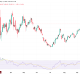 US Crude OIl Spot Prices. Source: TradingView