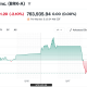 Berkshire Hathaway Class A Shares (BRK-A) Performance. Source: Yahoo Finance