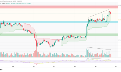 Ethereum Breaks a Year-Long Pattern. The Chart Still Has One Warning