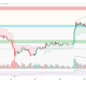 Ethereum Breaks a Year-Long Pattern. The Chart Still Has One Warning