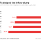 Change in Weekly Spot ETF Net Inflows, Week Ending September 4 versus Week Ending August 28, 2026.