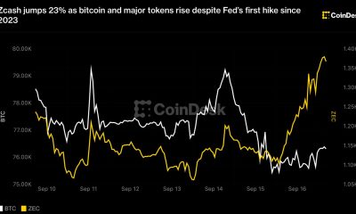 Zcash jumps 23% as bitcoin and major tokens rise despite Fed’s first hike since 2023