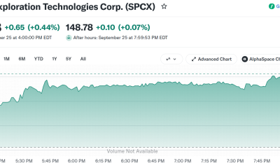 SpaceX (SPCX) Stock Performance as of Friday's Close. Source: Yahoo Finance