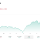 S&P 100 index chart