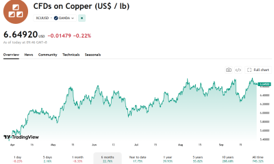 Is Copper the New Gold? Record Highs See It Outpacing Bullion in 2026