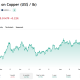 Is Copper the New Gold? Record Highs See It Outpacing Bullion in 2026
