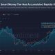 Bitcoin 100-1,000 BTC Wallet Holdings Versus Price Since July 15.