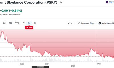 Paramount Stock Outlook. Source: Yahoo Finance