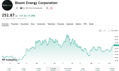Bloom Energy Up 52% Since Pelosi's Bottom Buy: What Does She Know?