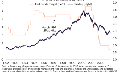 Fed Funds Target Rate Against the Nasdaq From 1992 to 2002, Marking the March 1997 Mid-Cycle Hike
