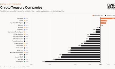 Top 20 Crypto Treasury Companies Ranked by mNAV