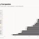 Top 20 Crypto Treasury Companies Ranked by mNAV