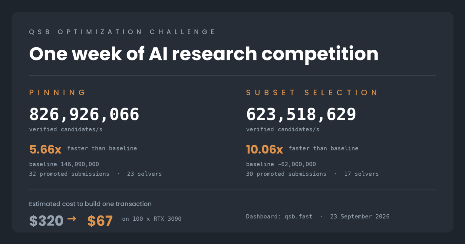 How AI Made Quantum-Safe Bitcoin Transactions Suddenly Affordable. Source: StarkWare