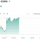 Coinbase (COIN) Stock Performance. Source: Yahoo Finance