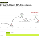 Broadcom 2026 Price Path