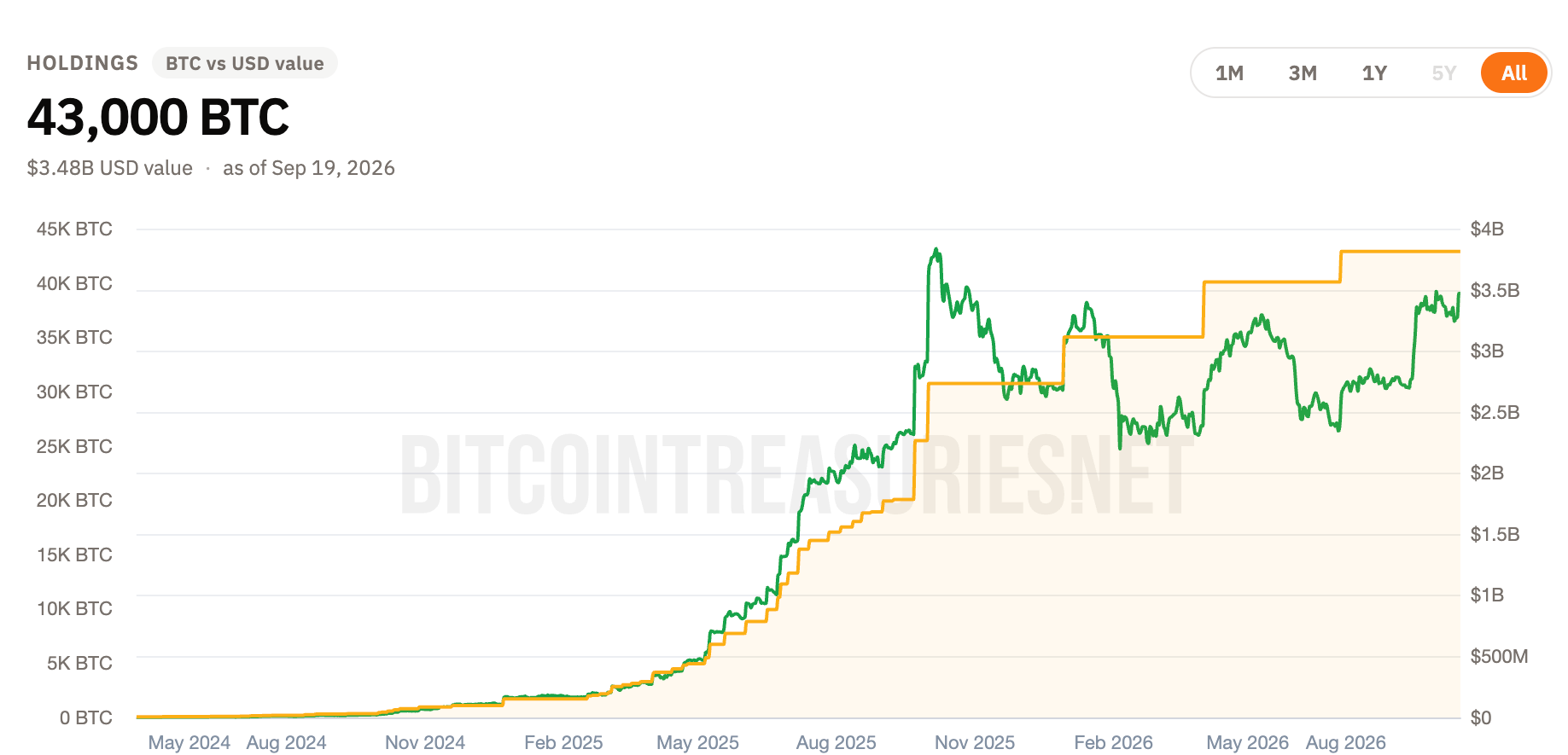 Metaplanet Bitcoin Holdings.