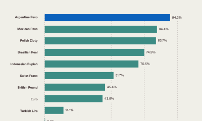 Where Do Latin America's Dollars Actually Live?