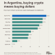 Where Do Latin America's Dollars Actually Live?