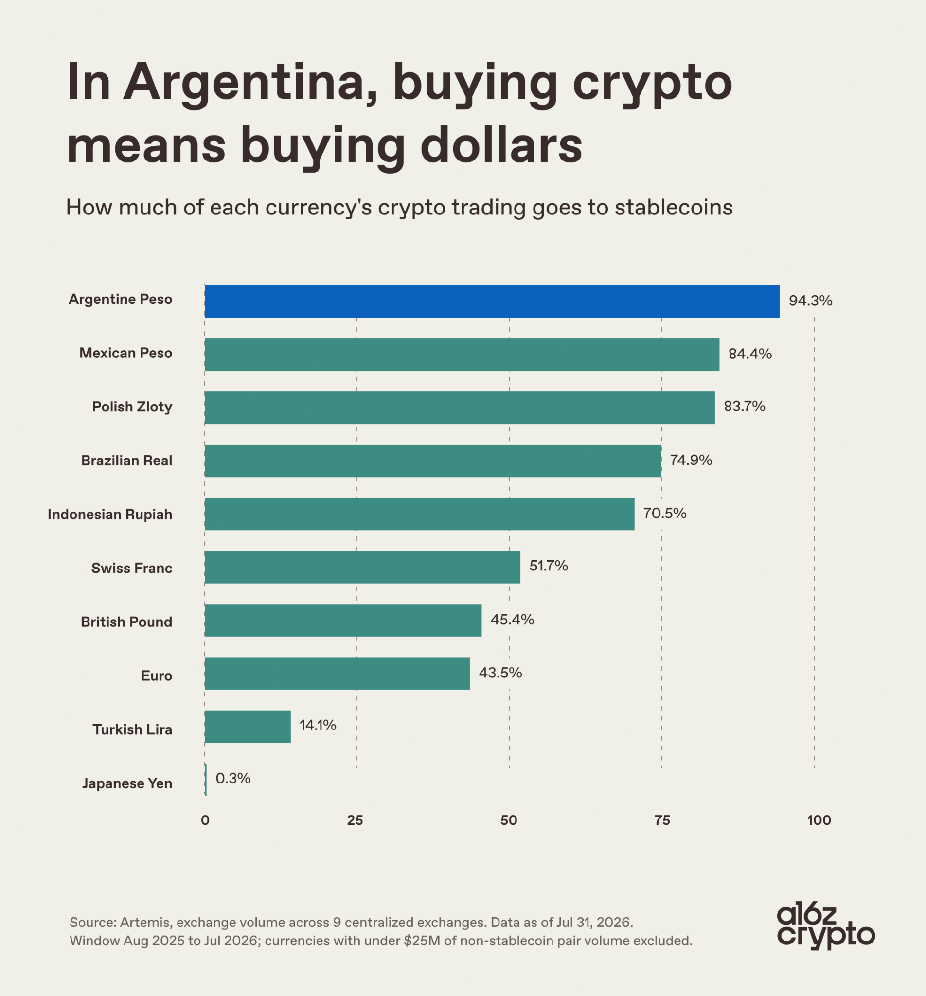 Where Do Latin America's Dollars Actually Live?