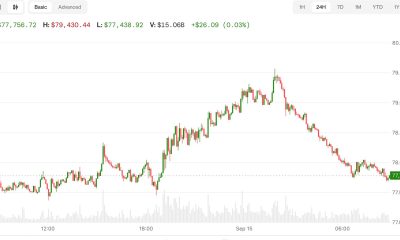 Bitcoin slips to $77,800 as Senate Clarity Act vote nears and oil prices climb