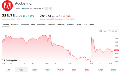 Adobe shares are feeling the heat.