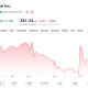 Adobe shares are feeling the heat.