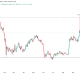 Bitcoin Price Performance. Source: TradingView