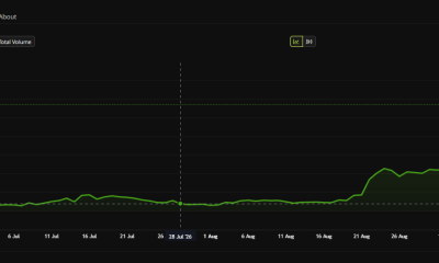 Zcash (ZEC) 90-Day Price Performance