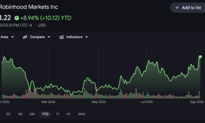 Robinhood and AMC Clash Over Tokenized Stock Listing