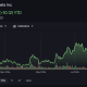 Robinhood and AMC Clash Over Tokenized Stock Listing