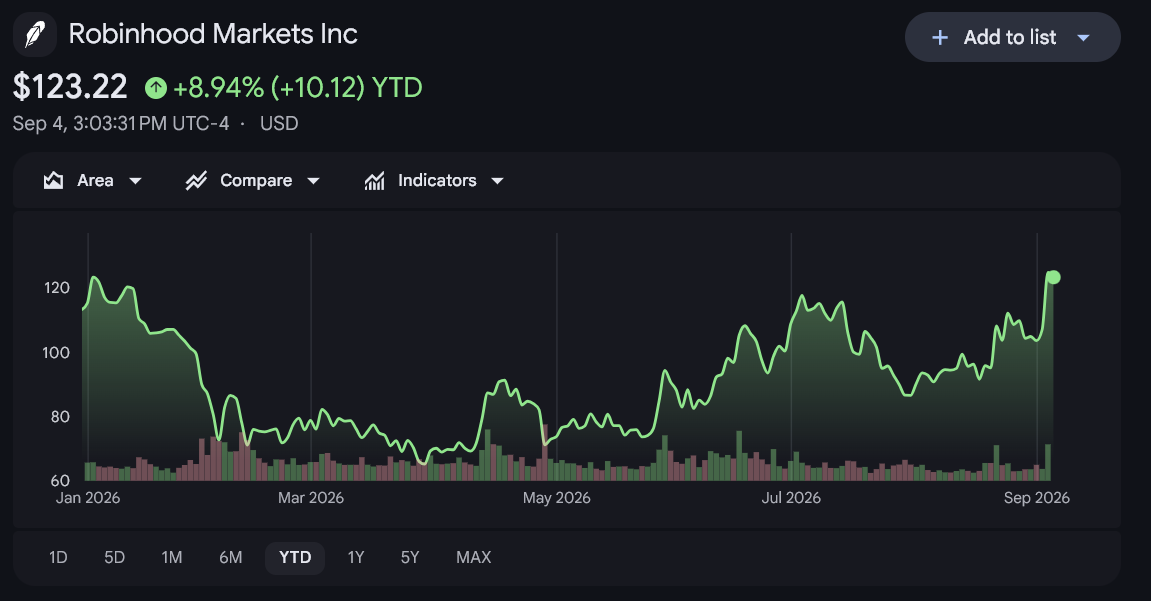 Robinhood and AMC Clash Over Tokenized Stock Listing