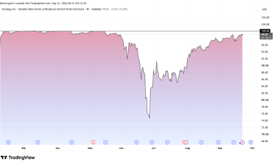 Strategy's STRC Preferred Stock Performance. Source: TradingView