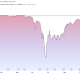 Strategy's STRC Preferred Stock Performance. Source: TradingView