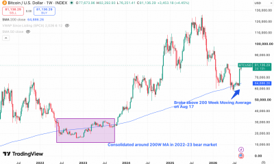 Bitcoin Chart Flashes Golden Cross. Is the Bear Market Finally Over?