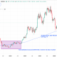 Bitcoin Chart Flashes Golden Cross. Is the Bear Market Finally Over?