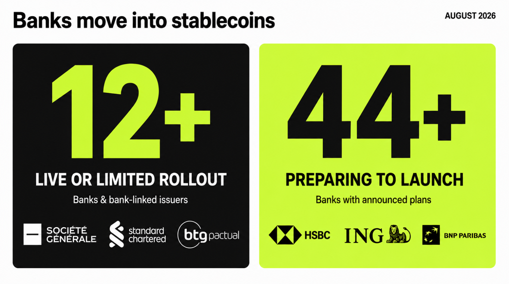 The Stablecoin Race Could Make Bank Loans More Expensive