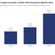 Global Crypto Economic Activity